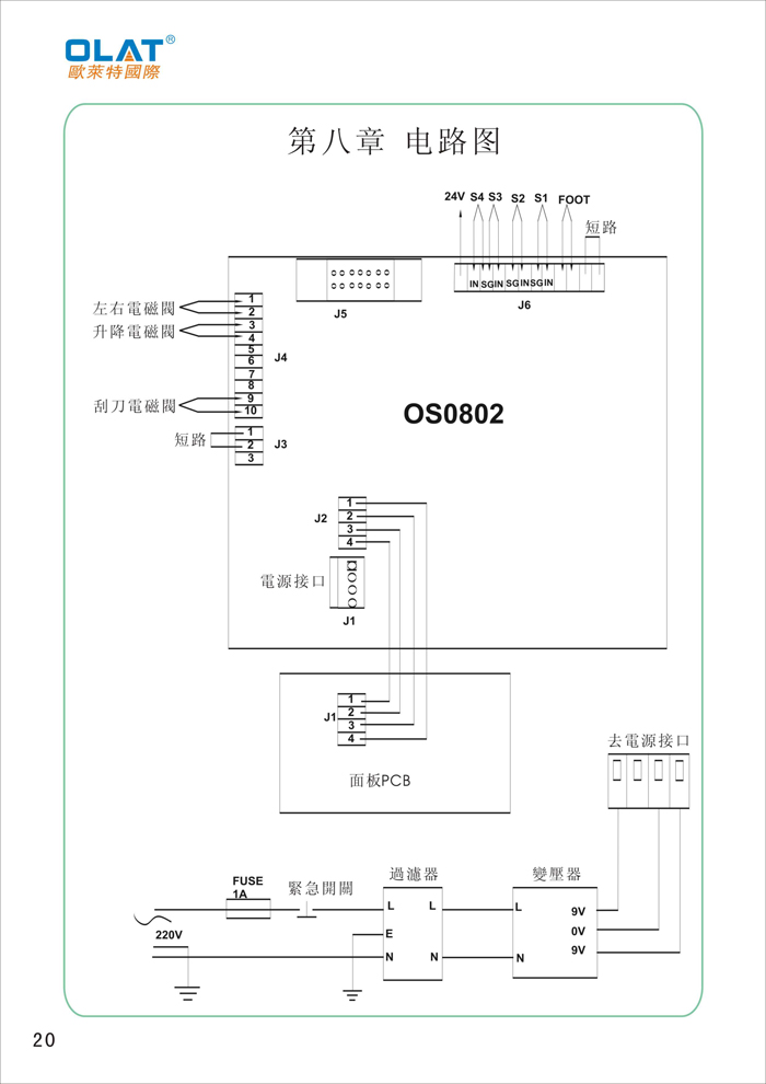 OLAT歐萊特曲面網(wǎng)印機系列操作手冊