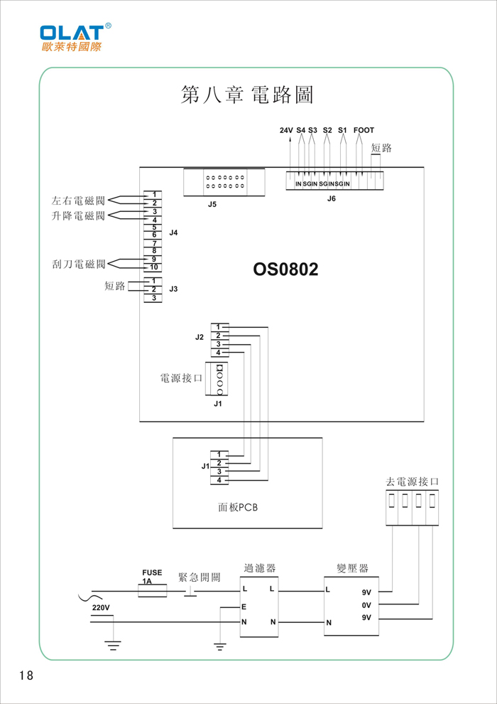 OLAT歐萊特平曲網(wǎng)印機(jī)系列操作手冊