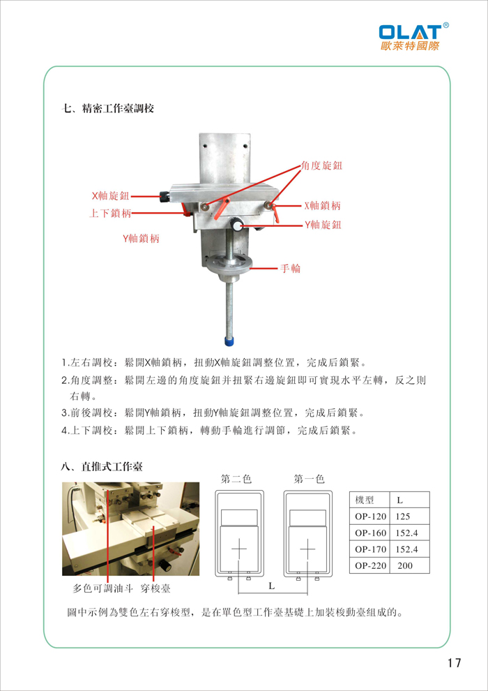 OLAT歐萊特移印機系列操作手冊