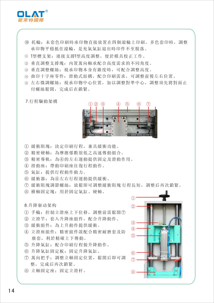 OLAT歐萊特平曲網(wǎng)印機(jī)系列操作手冊