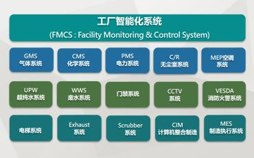 工廠智能化系統FMCS